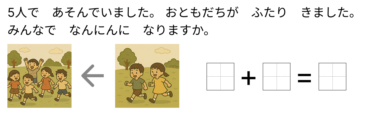 足し算の式と答え - 2 [ 1 ] ぶんしょうを よんで たしざんの しきと こたえを かきましょう。の図