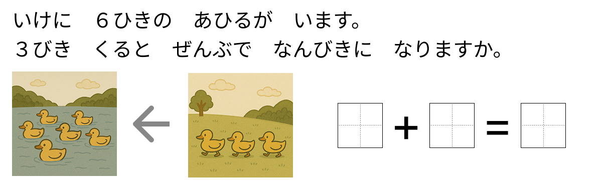 足し算の式と答え - 2 [ 1 ] ぶんしょうを よんで たしざんの しきと こたえを かきましょう。の図