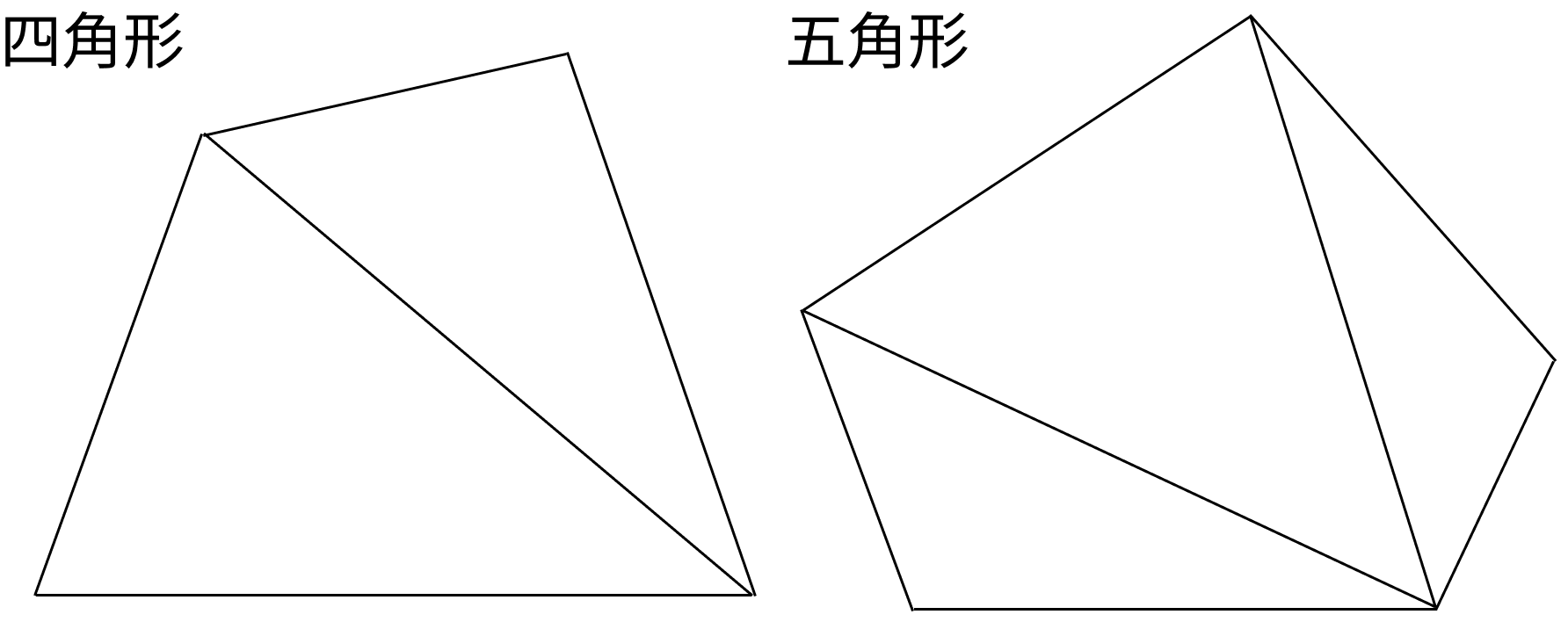 四角形の角 [ 1 ] 四角にあてはまる数を書きましょう。の図