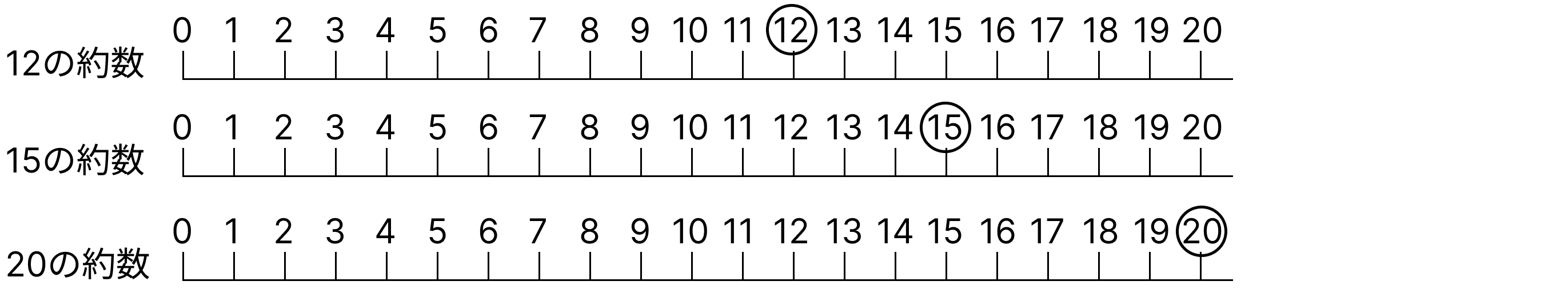 約数と公約数 [ 1 ] 約数と公約数を見つけましょう。の図