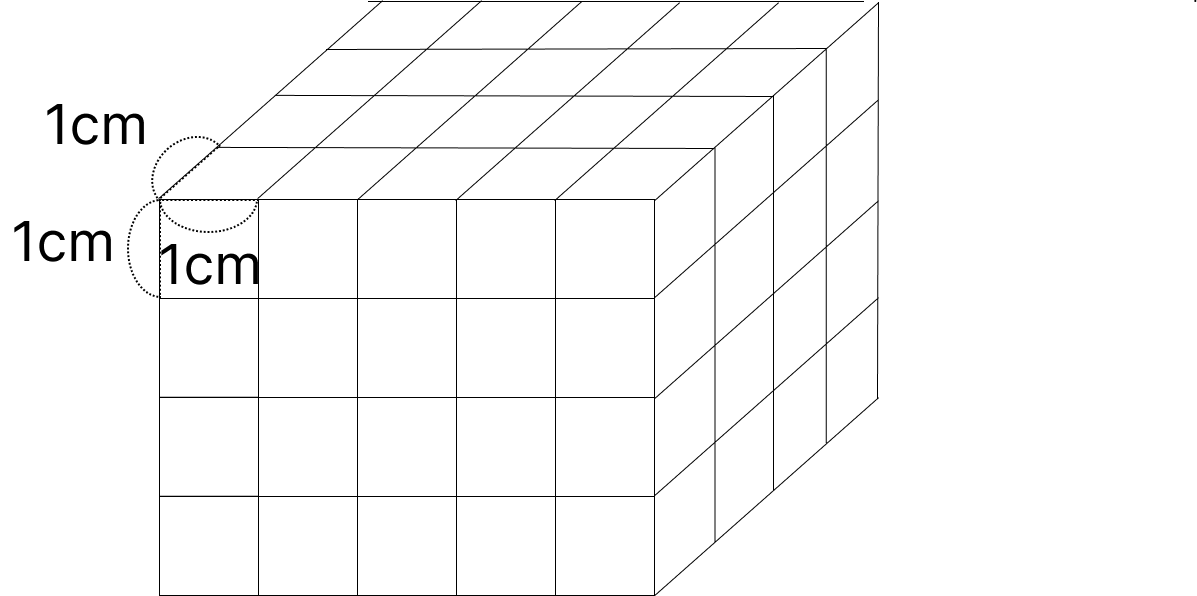 立方体の体積 [ 1 ] 下の立方体を見て答えましょう。の図