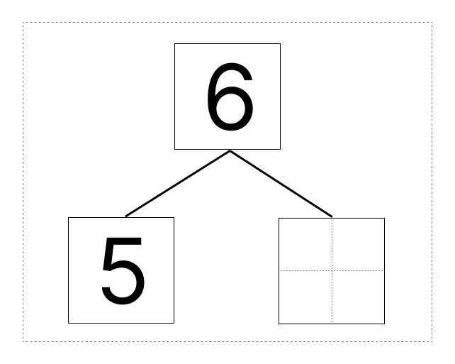 6はいくつといくつ - 2 [ 1 ] しかくに かずを かきましょう。の図