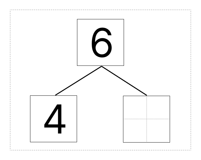 6はいくつといくつ - 2 [ 1 ] しかくに かずを かきましょう。の図