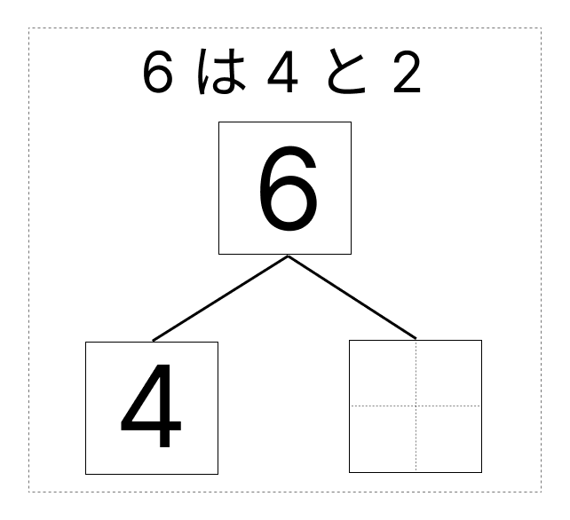 6はいくつといくつ - 2 [ 1 ] しかくに かずを かきましょう。の図
