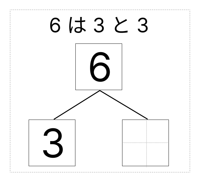 6はいくつといくつ - 2 [ 1 ] しかくに かずを かきましょう。の図