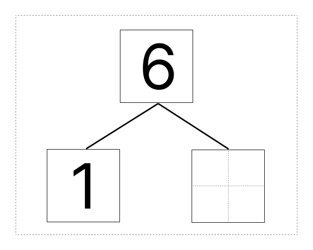 6はいくつといくつ - 2 [ 1 ] しかくに かずを かきましょう。の図