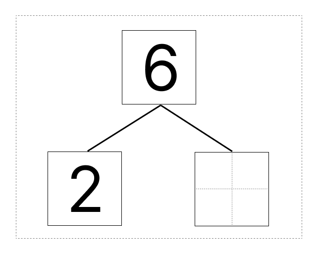 6はいくつといくつ - 2 [ 1 ] しかくに かずを かきましょう。の図