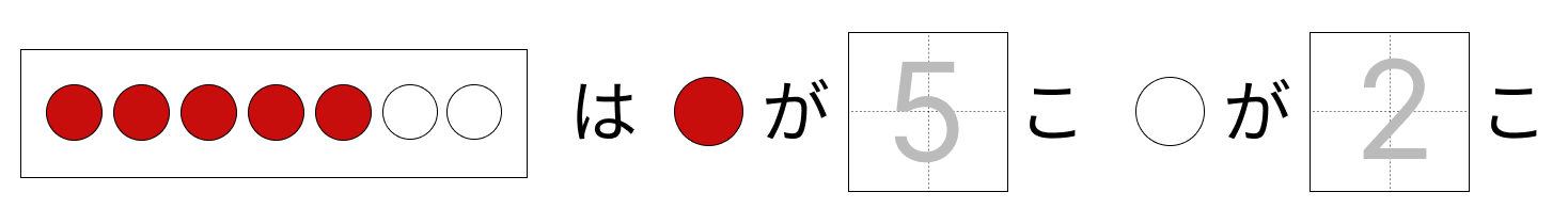 7はいくつといくつ - 1 [ 1 ] しかくに かずを かきましょう。の図