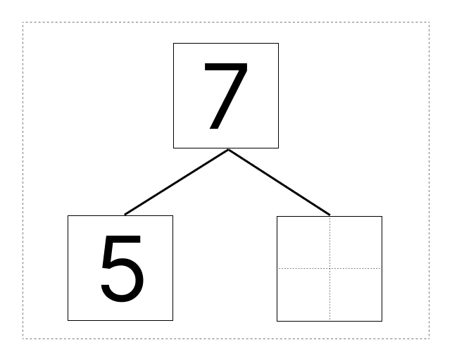 7はいくつといくつ - 2 [ 1 ] しかくに かずを かきましょう。の図
