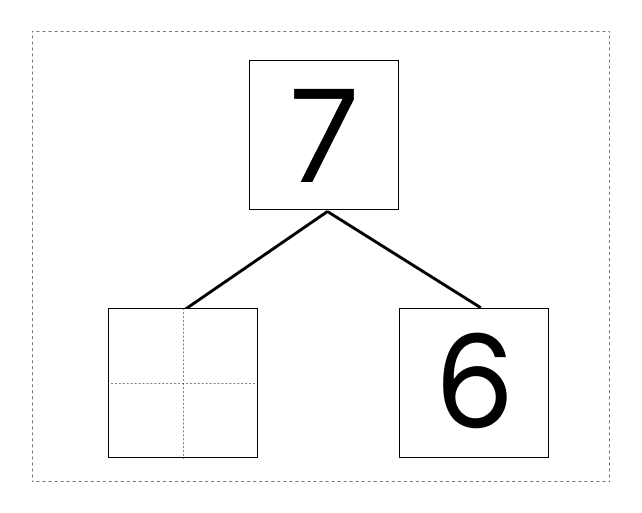 7はいくつといくつ - 2 [ 1 ] しかくに かずを かきましょう。の図