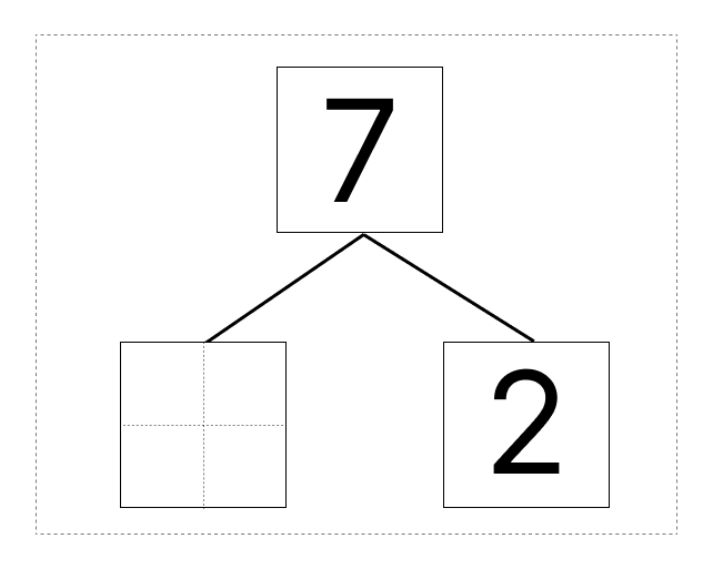 7はいくつといくつ - 2 [ 1 ] しかくに かずを かきましょう。の図