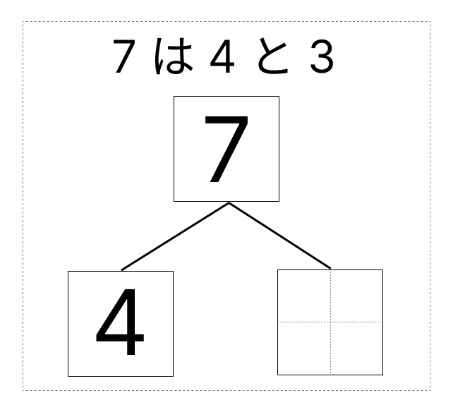 7はいくつといくつ - 2 [ 1 ] しかくに かずを かきましょう。の図