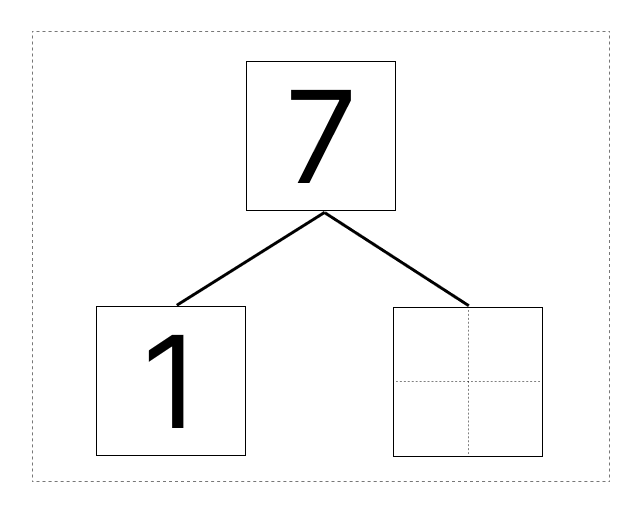 7はいくつといくつ - 2 [ 1 ] しかくに かずを かきましょう。の図