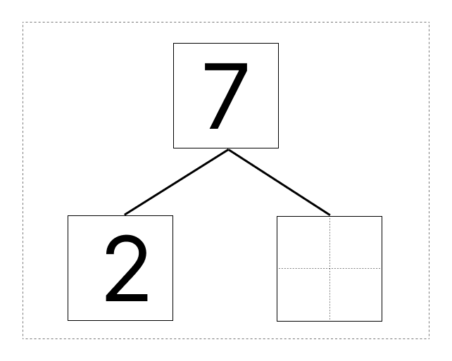 7はいくつといくつ - 2 [ 1 ] しかくに かずを かきましょう。の図