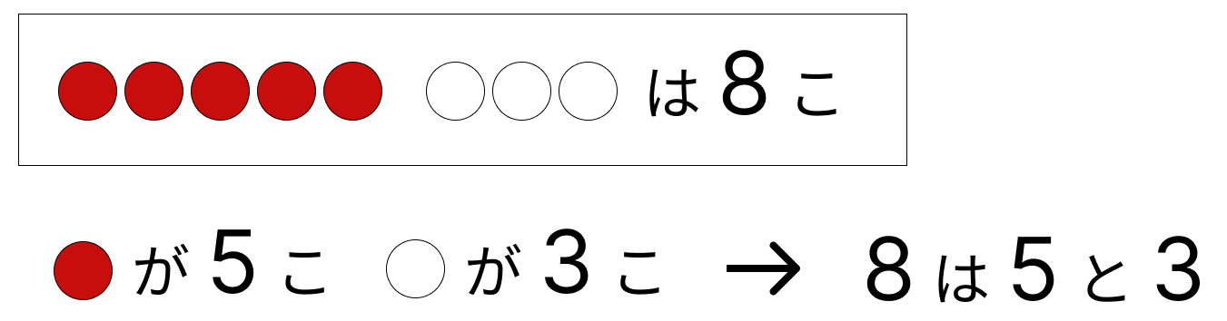 8はいくつといくつ - 1 [ 1 ] しかくに かずを かきましょう。の図