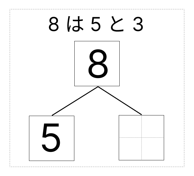 8はいくつといくつ - 2 [ 1 ] しかくに かずを かきましょう。の図