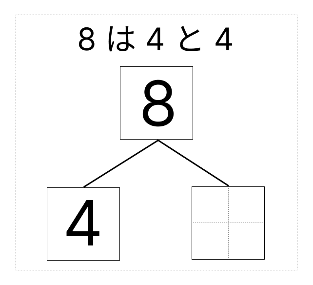 8はいくつといくつ - 2 [ 1 ] しかくに かずを かきましょう。の図