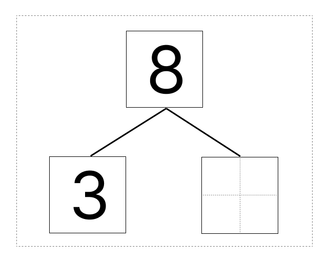 8はいくつといくつ - 2 [ 1 ] しかくに かずを かきましょう。の図