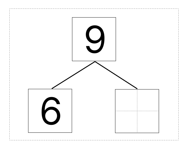 9はいくつといくつ - 2 [ 1 ] しかくに かずを かきましょう。の図