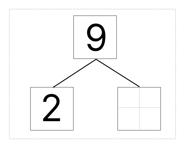 9はいくつといくつ - 2 [ 1 ] しかくに かずを かきましょう。の図