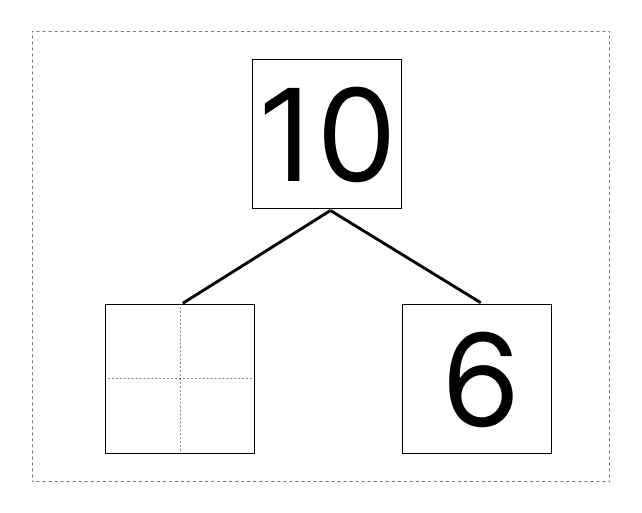 10はいくつといくつ - 2 [ 1 ] しかくに かずを かきましょう。の図