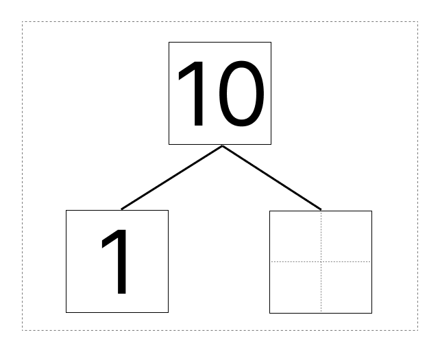 10はいくつといくつ - 2 [ 1 ] しかくに かずを かきましょう。の図