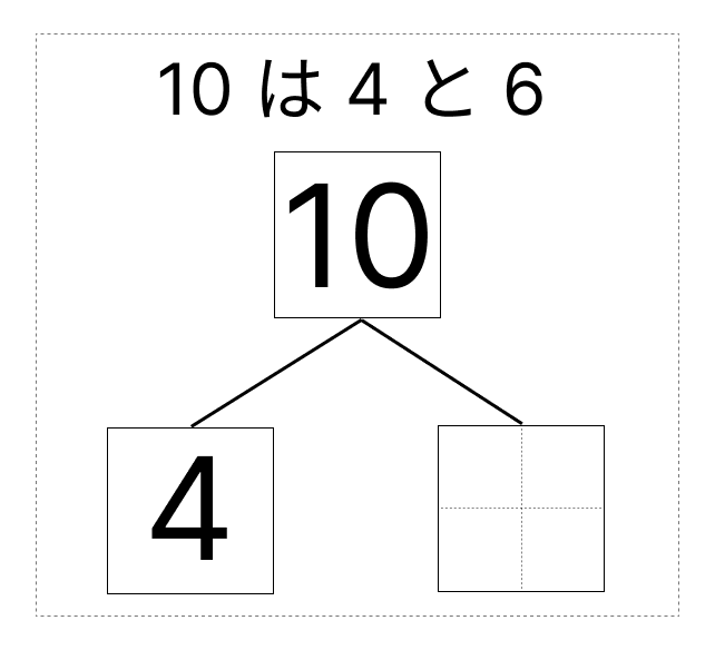 10はいくつといくつ - 2 [ 1 ] しかくに かずを かきましょう。の図
