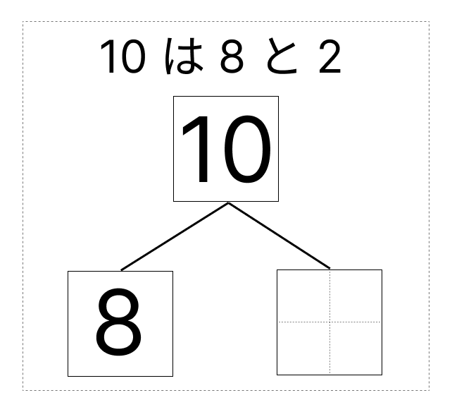 10はいくつといくつ - 2 [ 1 ] しかくに かずを かきましょう。の図