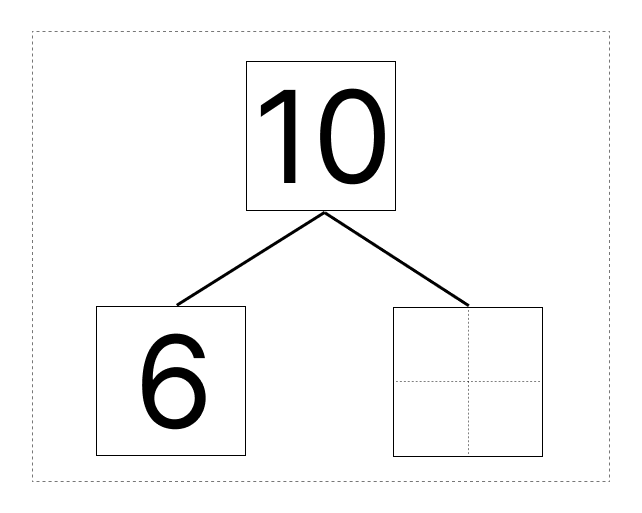10はいくつといくつ - 2 [ 1 ] しかくに かずを かきましょう。の図