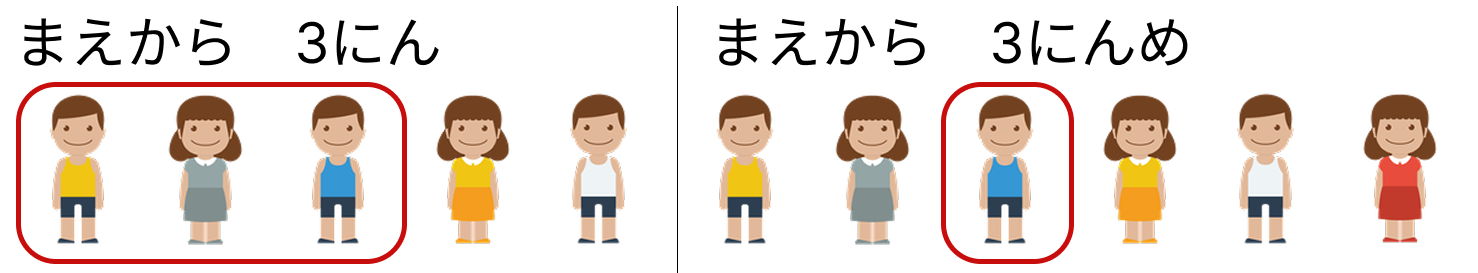 前から何番目 [ 1 ] せんで かこんでください。の図