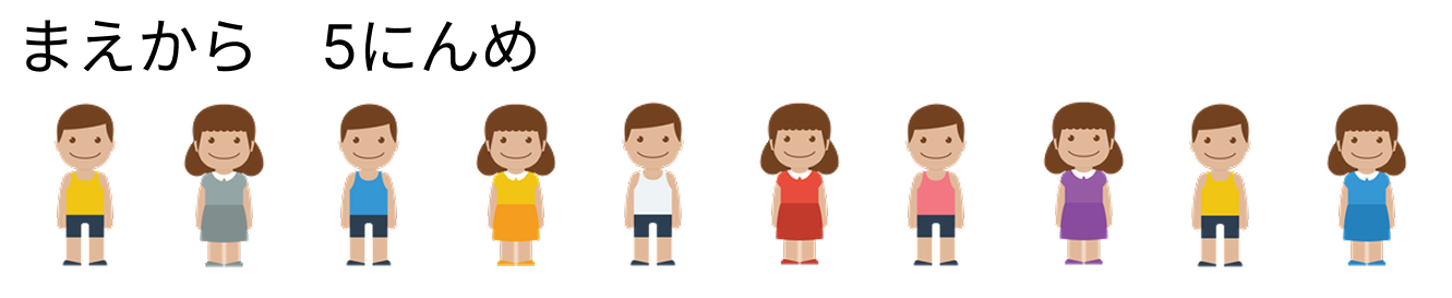 前から何番目 [ 1 ] せんで かこんでください。の図