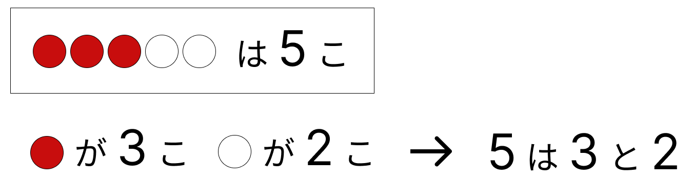5はいくつといくつ - 1 [ 1 ] しかくに かずを かきましょう。の図