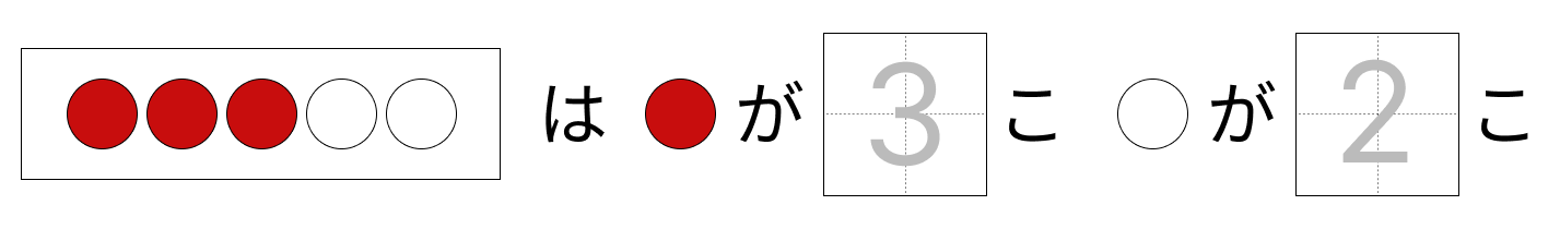 5はいくつといくつ - 1 [ 1 ] しかくに かずを かきましょう。の図