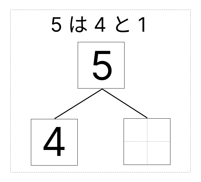 5はいくつといくつ - 2 [ 1 ] しかくに かずを かきましょう。の図