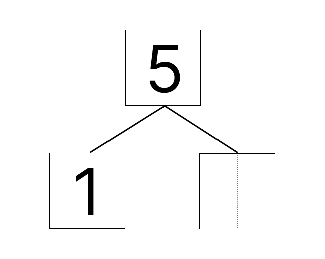 5はいくつといくつ - 2 [ 1 ] しかくに かずを かきましょう。の図