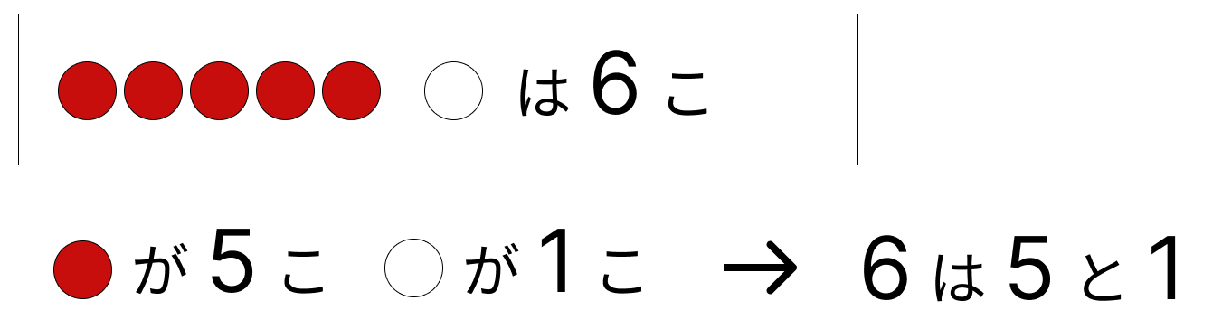 6はいくつといくつ - 1 [ 1 ] しかくに かずを かきましょう。の図