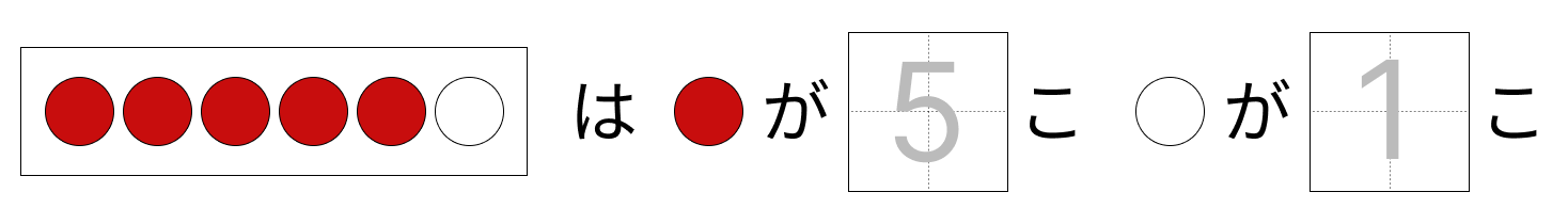 6はいくつといくつ - 1 [ 1 ] しかくに かずを かきましょう。の図