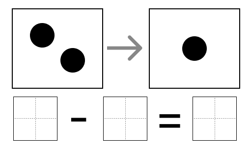 引き算の式と答え - 2 [ 1 ] えを みて しきを かきましょう。の図