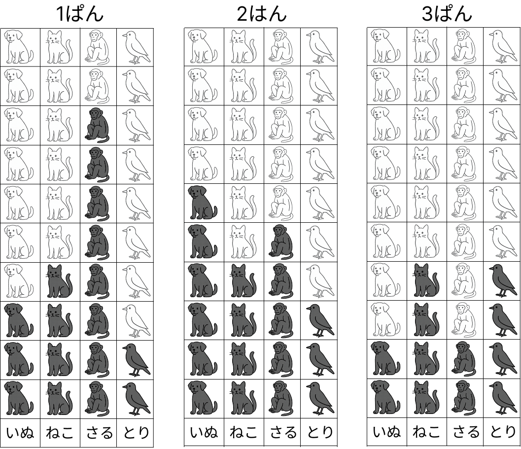 絵を見て数を整理 - 2 [ 1 ] 3つの はんの けっかを くらべましょう。の図