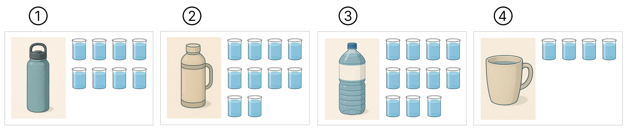 水の量を比較 [ 1 ] えをみて いれものに はいっている みずを くらべましょう。の図