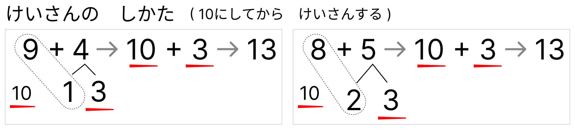 10にして足し算 - 1 [ 1 ] 「けいさんの しかた」を まねして けいさんを しましょう。の図