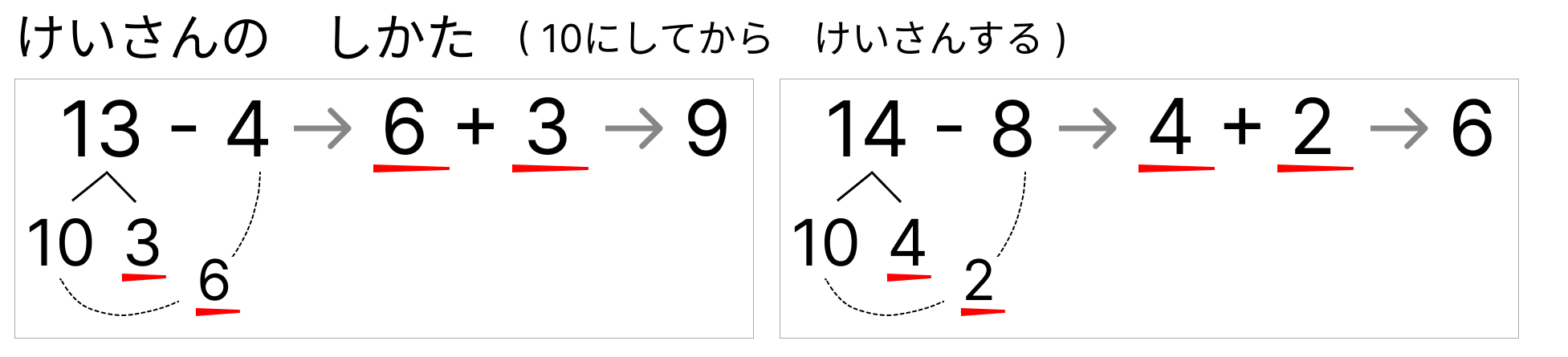 10にして引き算 - 1 [ 1 ] 「けいさんの しかた」を まねして けいさんを しましょう。の図