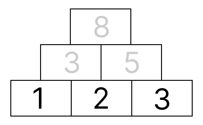 ピラミッドの足し算 [ 1 ] となりどうしの かずを たしましょう。の図