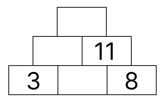 ピラミッドの足し算 [ 1 ] となりどうしの かずを たしましょう。の図