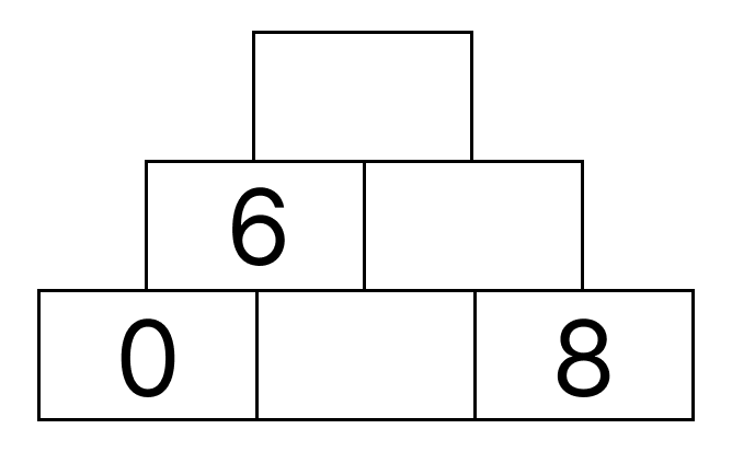 ピラミッドの足し算 [ 1 ] となりどうしの かずを たしましょう。の図