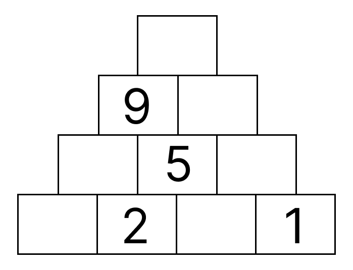 ピラミッドの足し算 [ 1 ] となりどうしの かずを たしましょう。の図