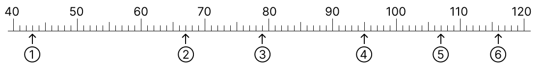 99より大きい数 [ 2 ] かずのせんを みて しかくに すうじを かきましょう。の図