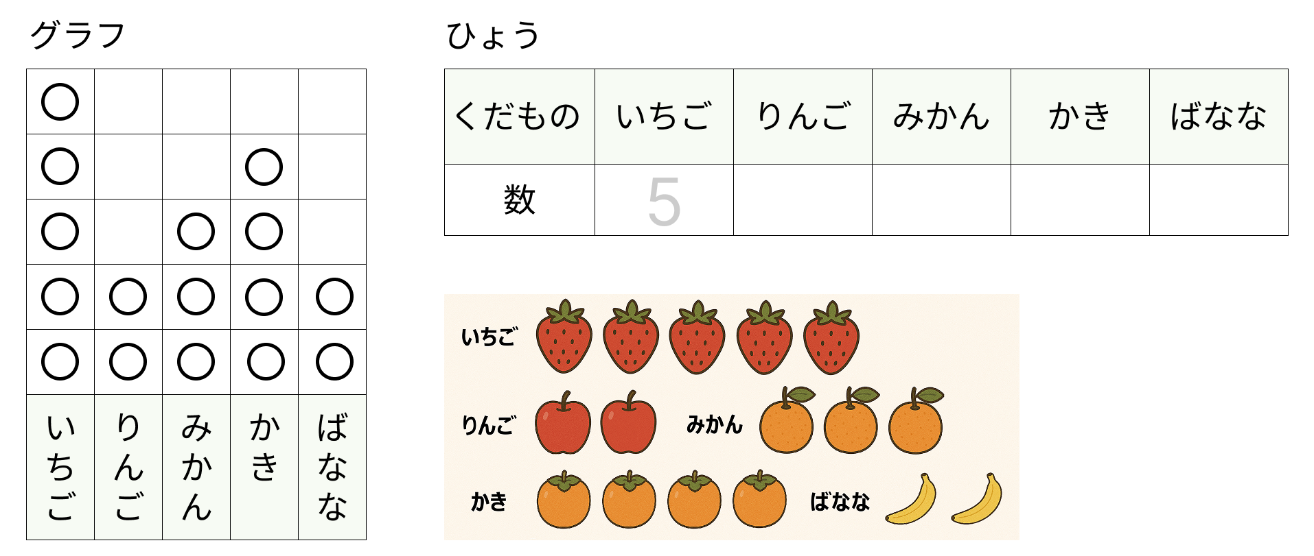 数をグラフと表であらわす - 1 [ 1 ] グラフと ひょうで わかりやすく あらわしましょう。の図