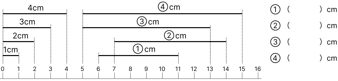 ものさしで長さをはかる [ 1 ] えをみて 長さを はかりましょう。の図