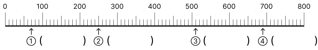 100より大きい数 - 2 [ 3 ] 下の 数の線を 見て ① ② ③ ④ の 数を かきましょう。の図
